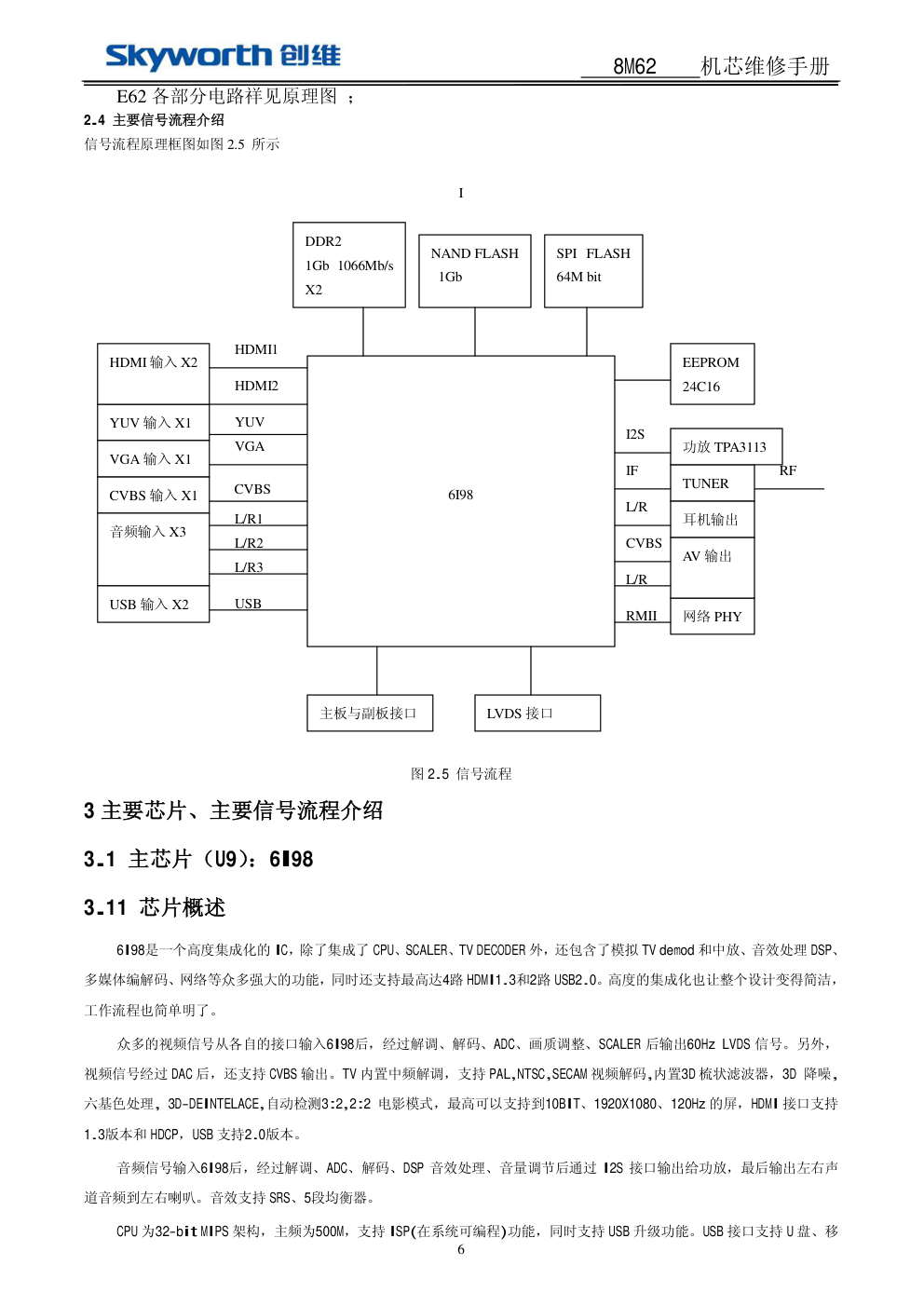 创维液晶8M62机芯维修手册-5 创维液晶8M62机芯维修手册-5