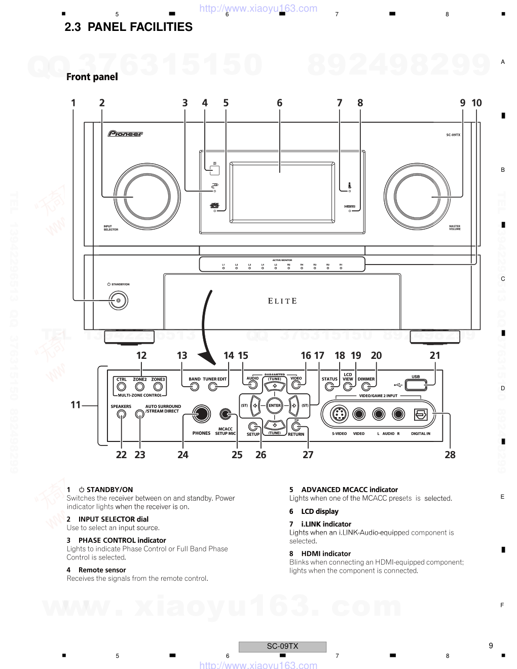 先锋PIONEER SC-09TX音响电路图-8