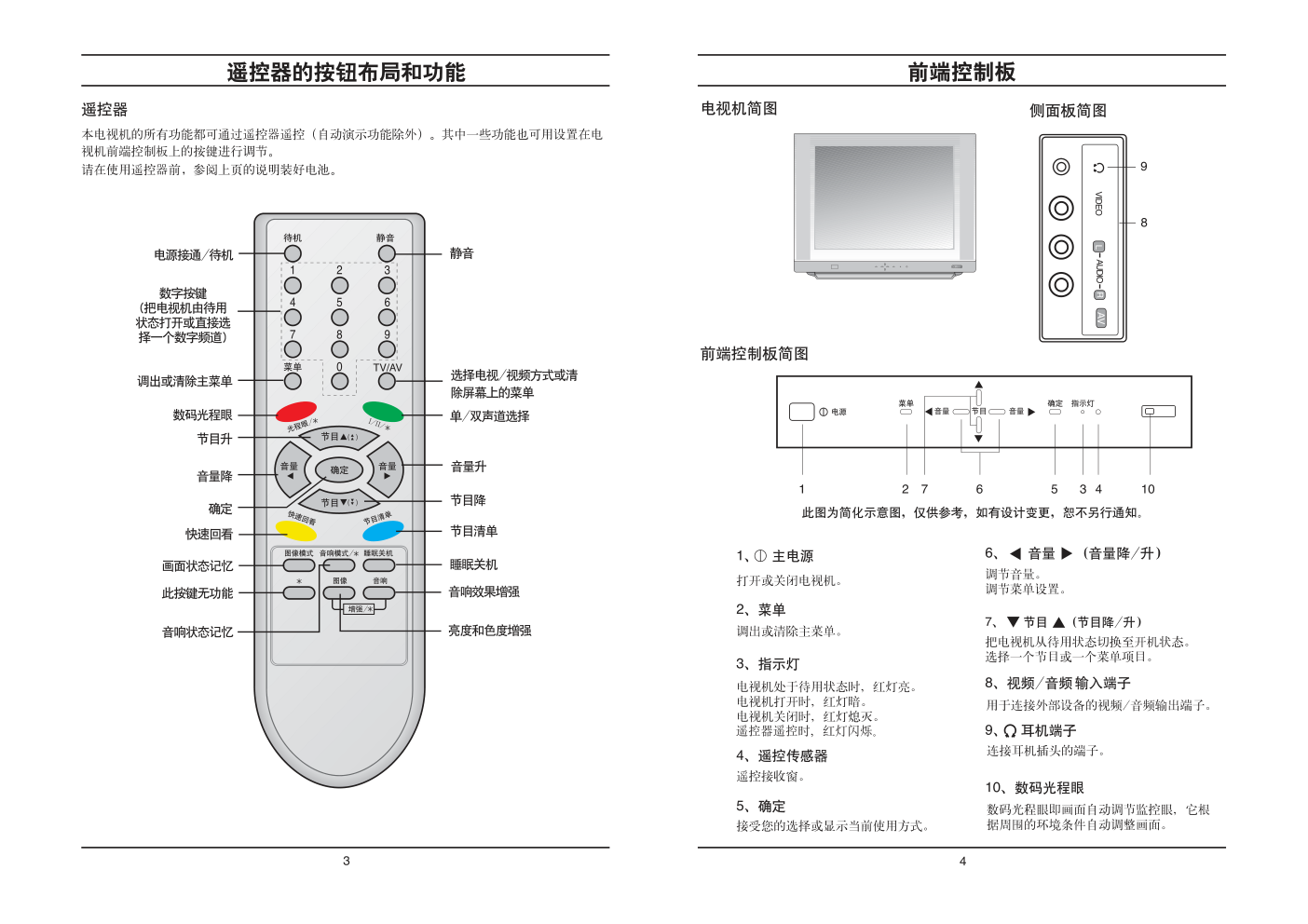LG CT-21Q42EF彩电使用说明书-2 LG CT-21Q42EF彩电使用说明书-2