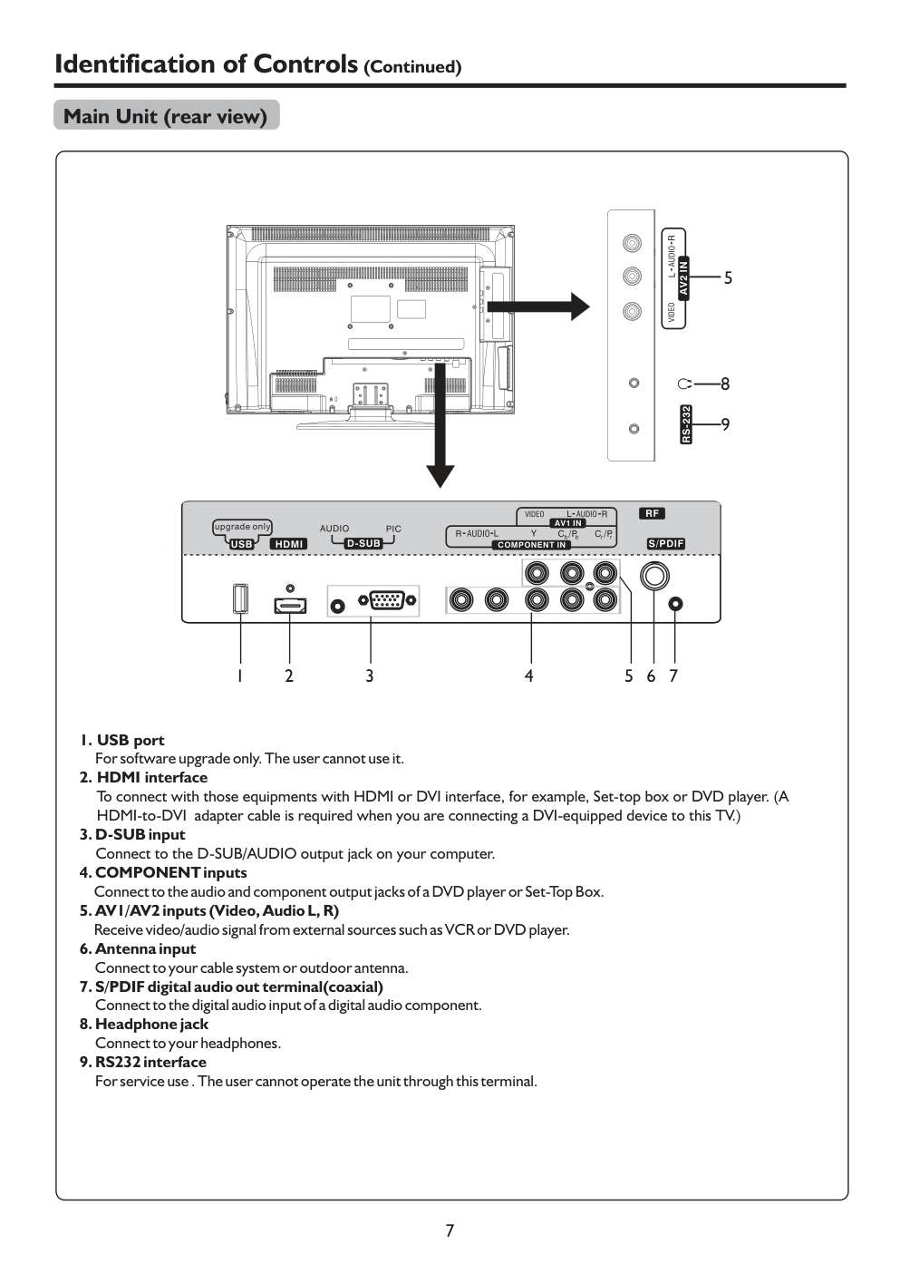 SANYO LCD-22XR9DKH LCD 电视说明书-8