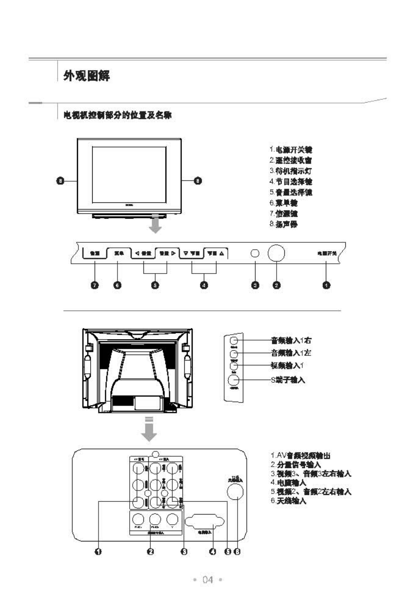 TCL王牌HD29V08SP彩电使用说明书-4 TCL王牌HD29V08SP彩电使用说明书-4
