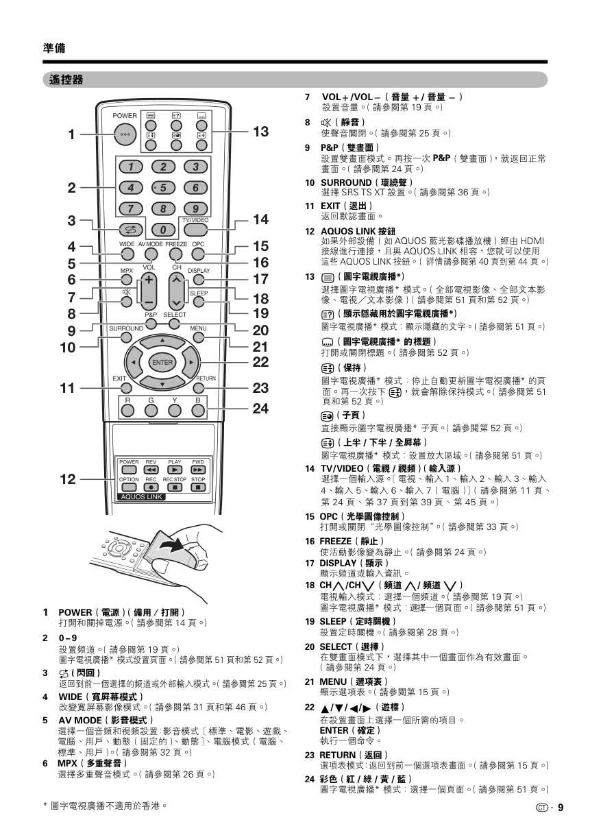 声宝LC-42A66M型液晶电视机说明书-9
