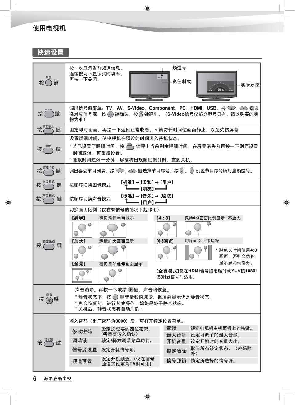海尔H24E07液晶彩电使用说明书-7 海尔H24E07液晶彩电使用说明书-7