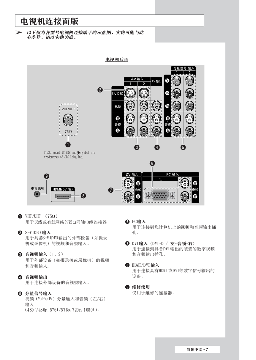 三星SP-56L3HR彩电使用说明书-6 三星SP-56L3HR彩电使用说明书-6