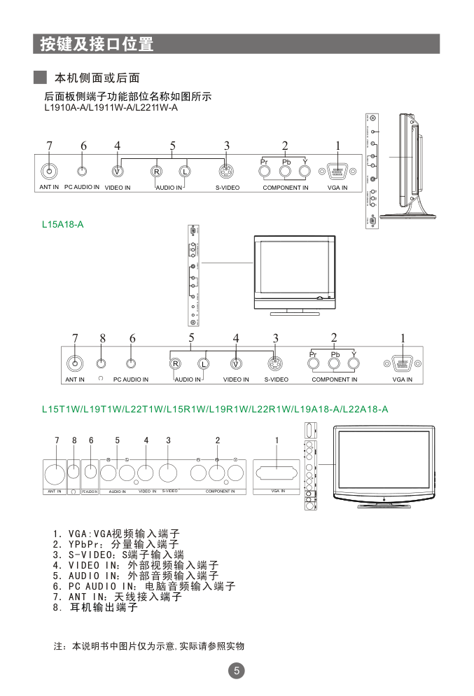 海尔L22A18-A液晶彩电使用说明书-8 海尔L22A18-A液晶彩电使用说明书-8