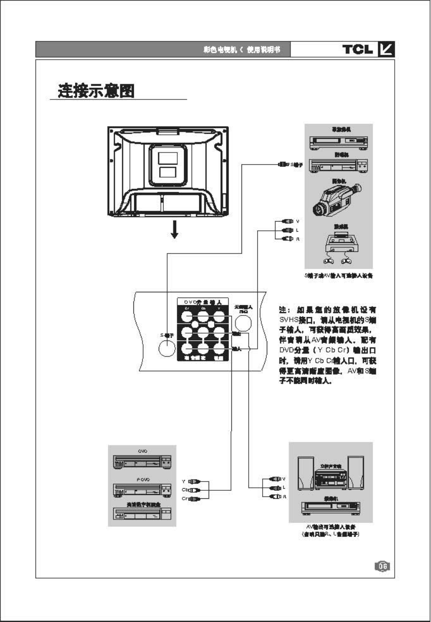 TCL王牌AT21189B彩电使用说明书-6