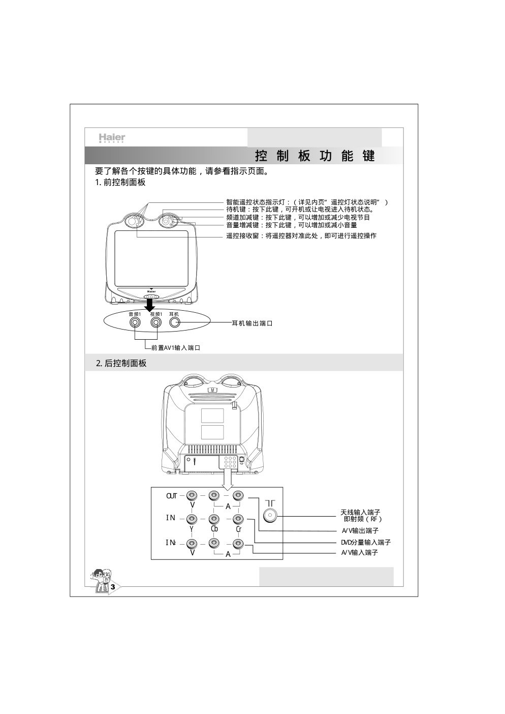 海尔3377TT888彩色电视接收机使用说明书-5 海尔3377TT888彩色电视接收机使用说明书-5