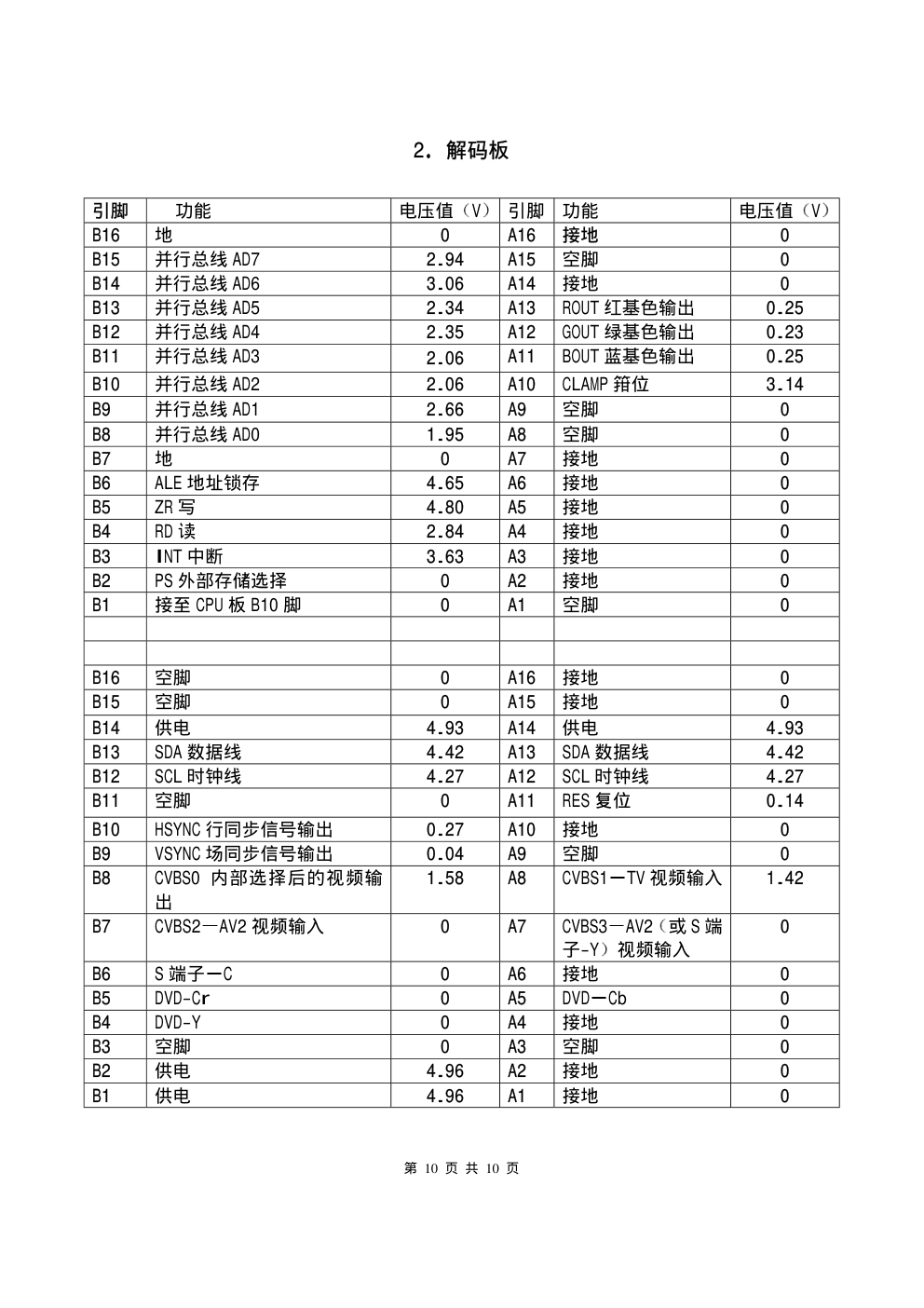 厦华MT2975彩电电路原理说明(IC维修流程)-1 厦华MT2975彩电电路原理说明(IC维修流程)-1