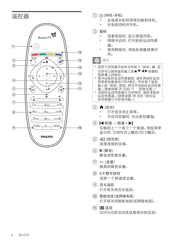 飞利浦58PFL8900T3液晶彩电使用说明书-7 飞利浦58PFL8900T3液晶彩电使用说明书-7