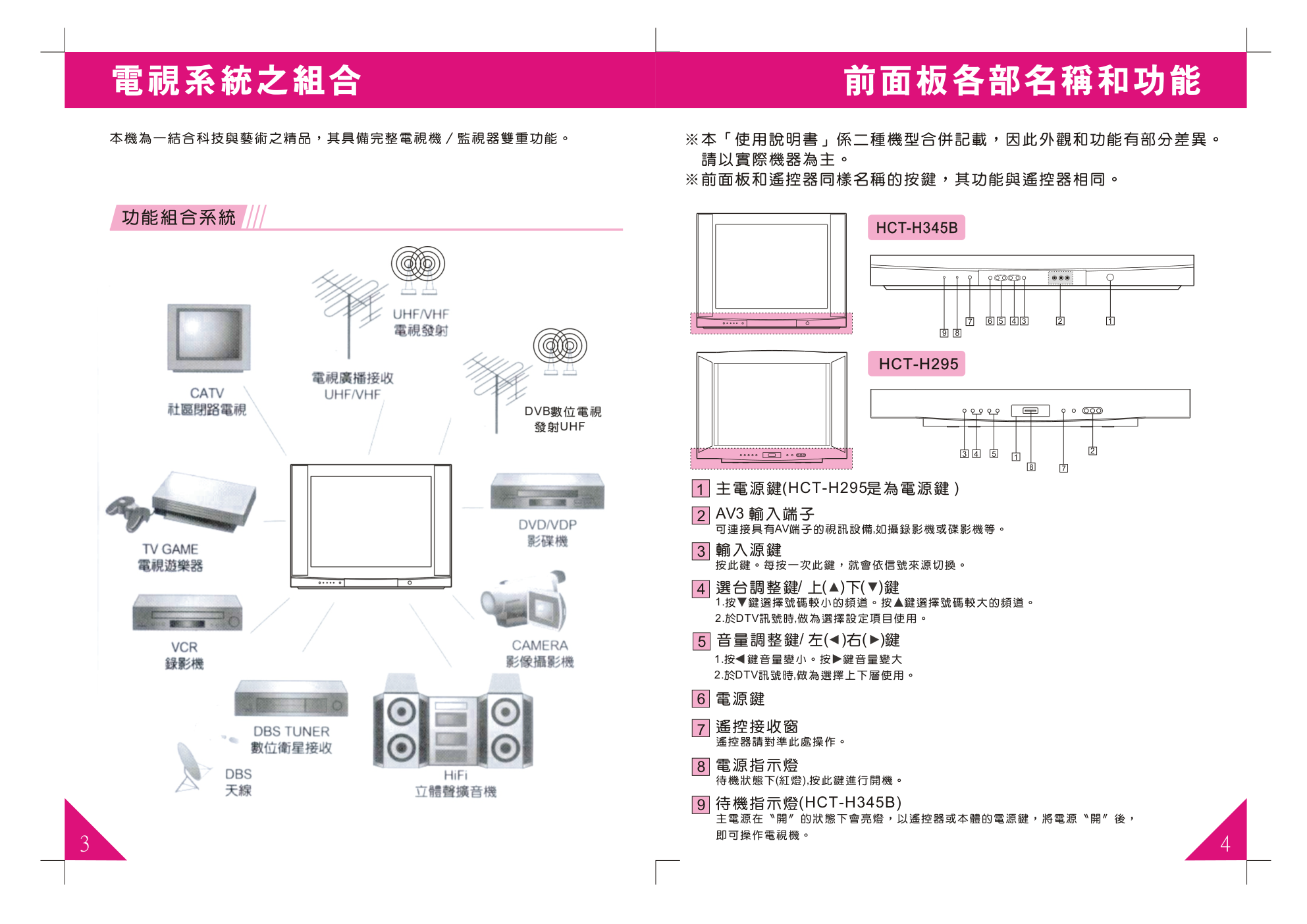 歌林HCT-H295倍频数字电视机说明书-2 歌林HCT-H295倍频数字电视机说明书-2
