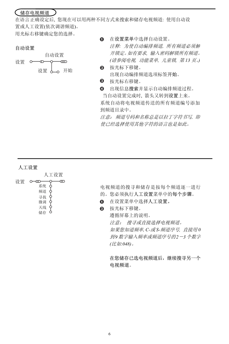 飞利浦34PT9421电视说明书-7