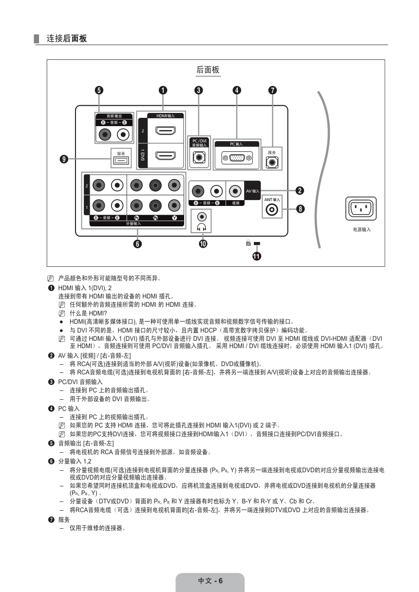 三星LA22B650T6液晶彩电使用说明书-7 三星LA22B650T6液晶彩电使用说明书-7