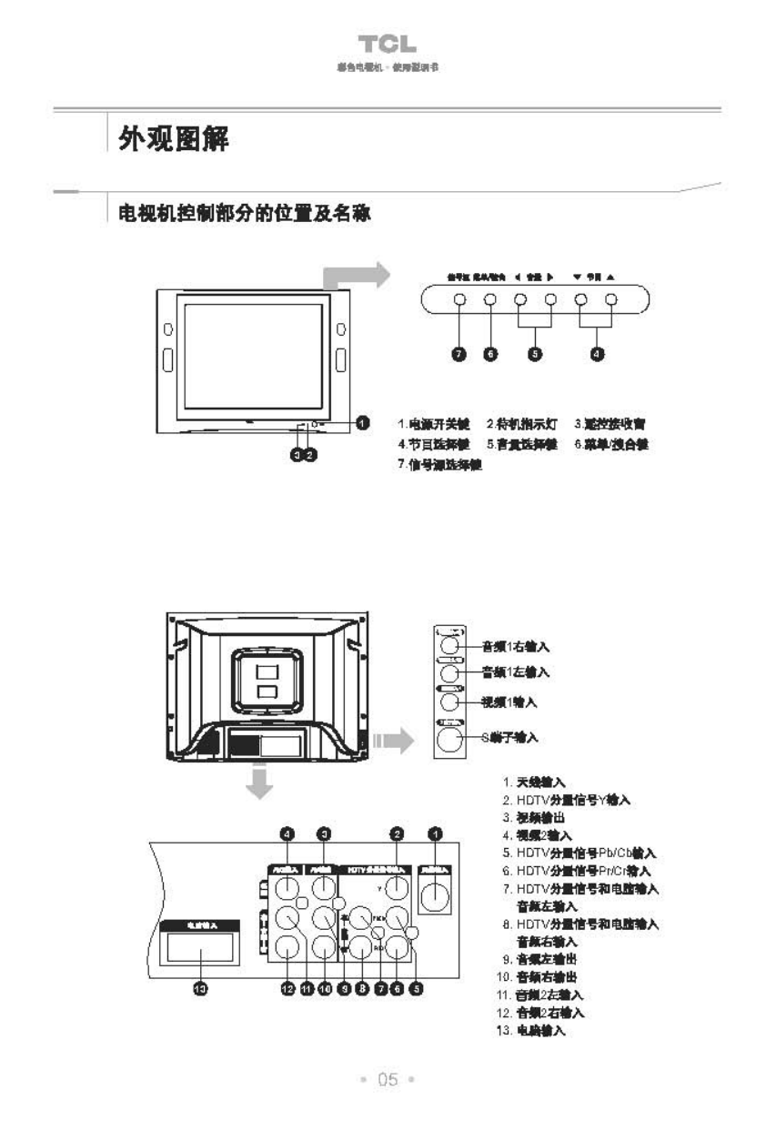 TCL王牌HD34276彩电使用说明书-5 TCL王牌HD34276彩电使用说明书-5