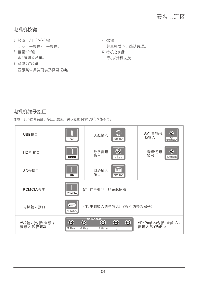 TCL王牌L42E4610A-3D液晶彩电使用说明书-7 TCL王牌L42E4610A-3D液晶彩电使用说明书-7