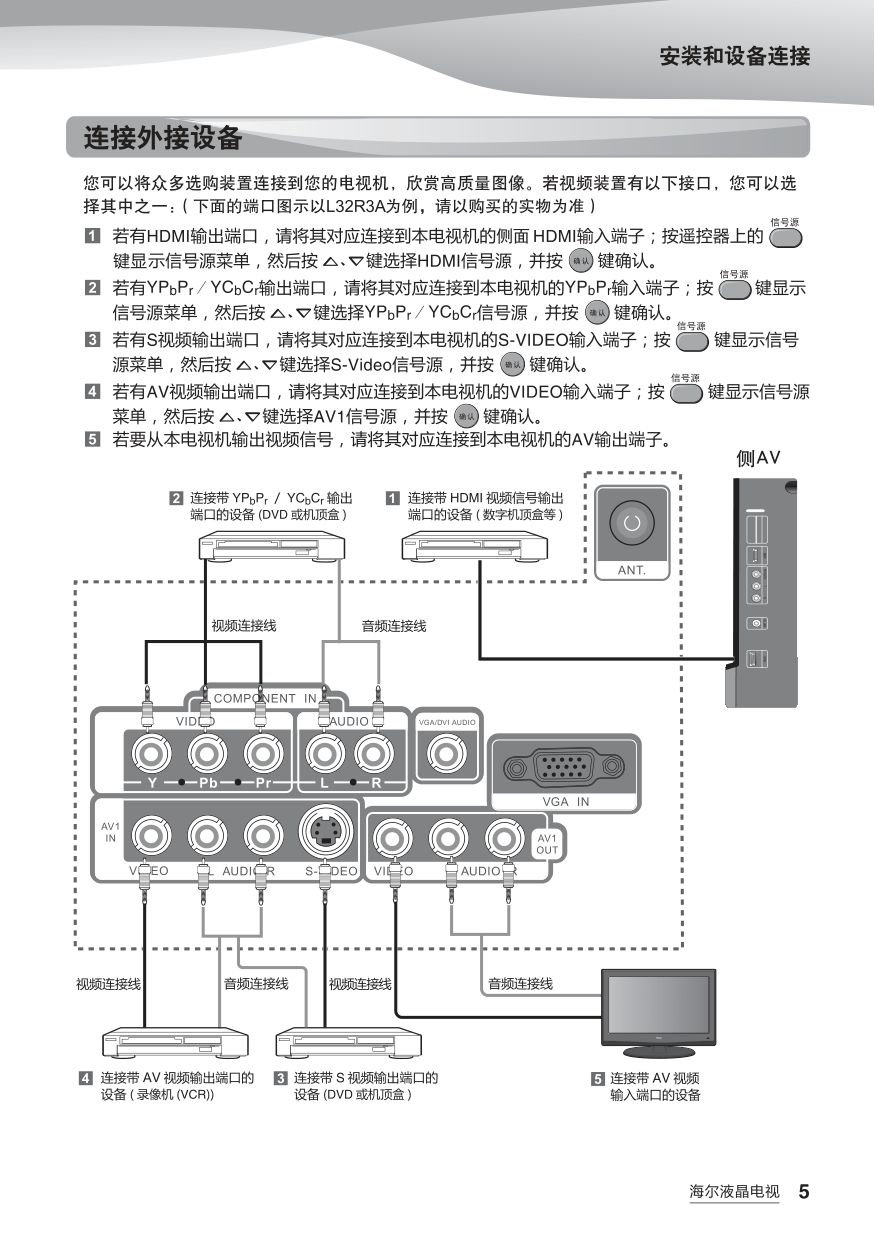 海尔LU37R3A液晶彩电使用说明书-6 海尔LU37R3A液晶彩电使用说明书-6