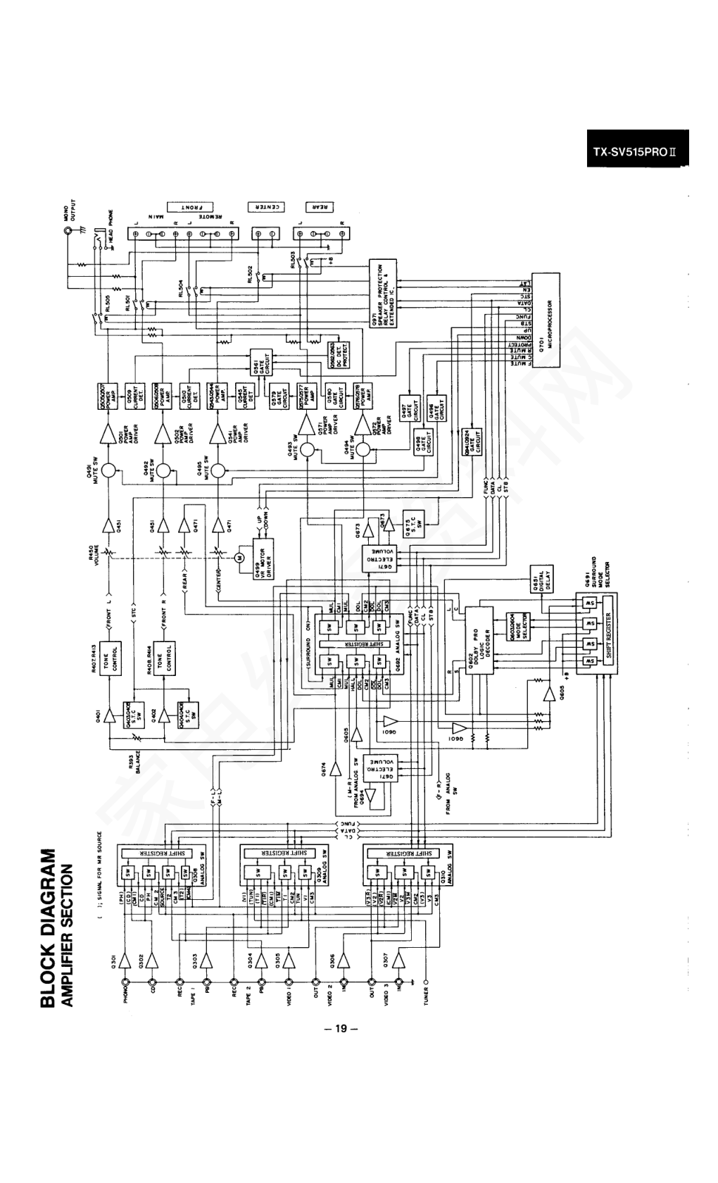 安桥ONKYO ONKYOTX-SV515功放维修手册-8 安桥ONKYO ONKYOTX-SV515功放维修手册-8