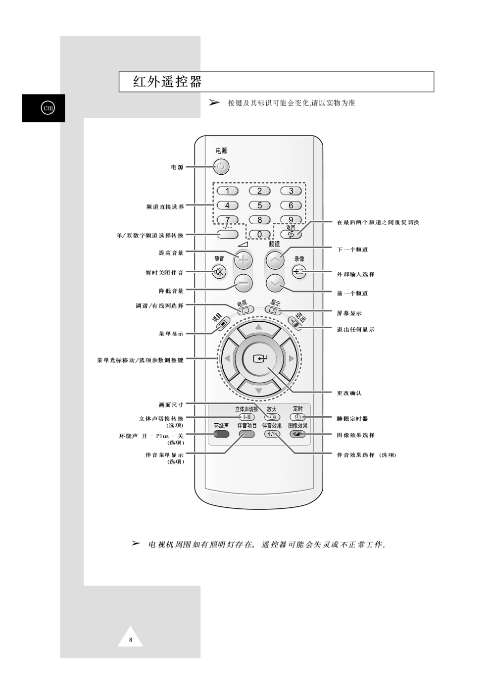 三星CS-29M16MA彩电使用说明书-7 三星CS-29M16MA彩电使用说明书-7