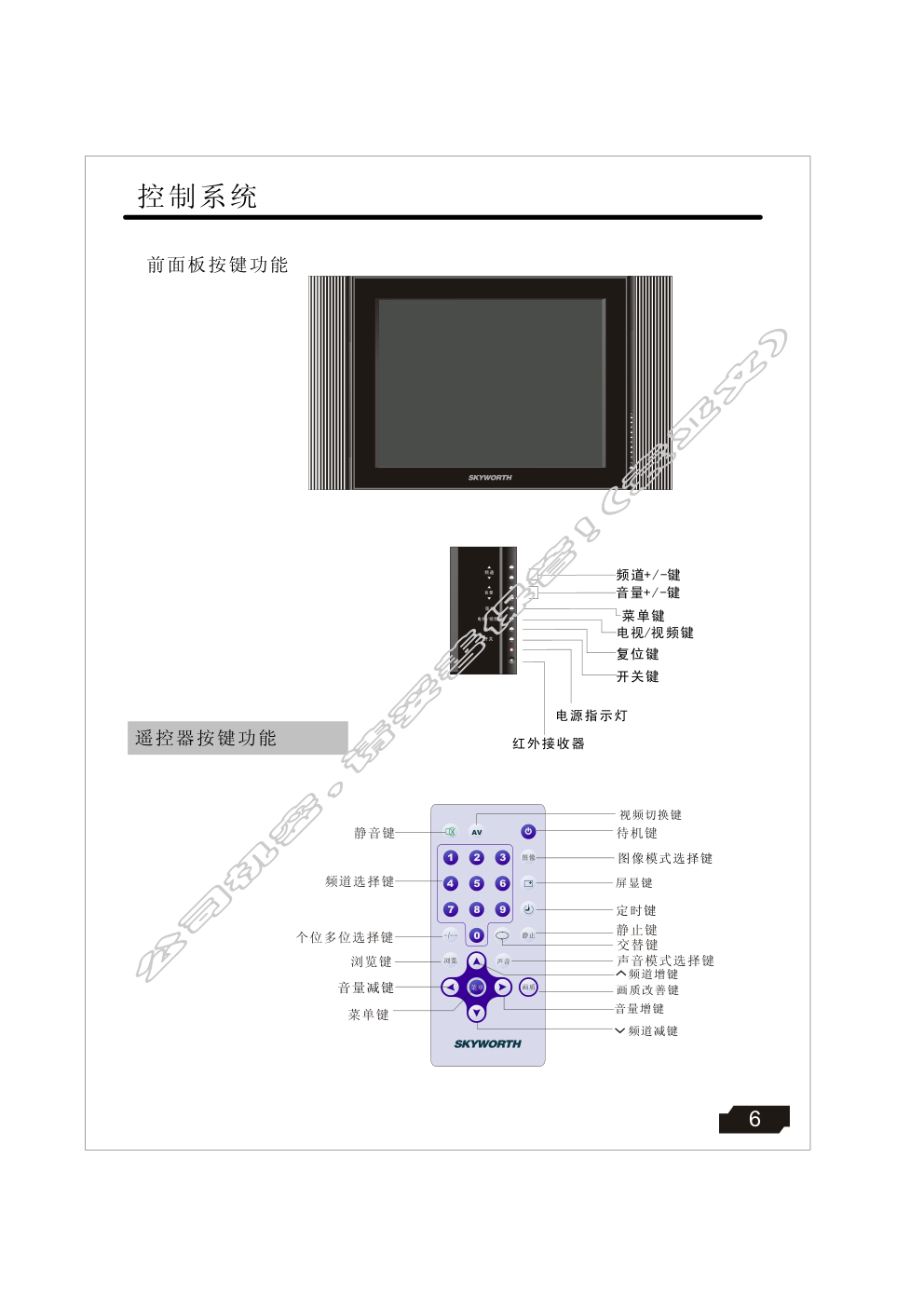 创维20AAA(8TT1机芯)彩电使用说明书-7