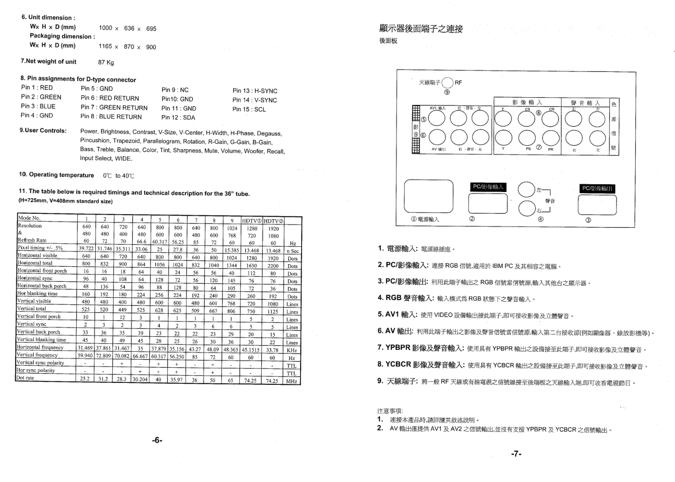 声宝SW-36GD21型电视机说明书-5 声宝SW-36GD21型电视机说明书-5
