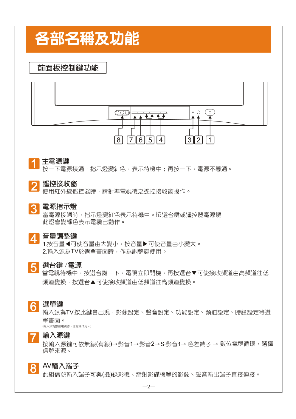 歌林CT-29DP型数位全平面电视说明书-2