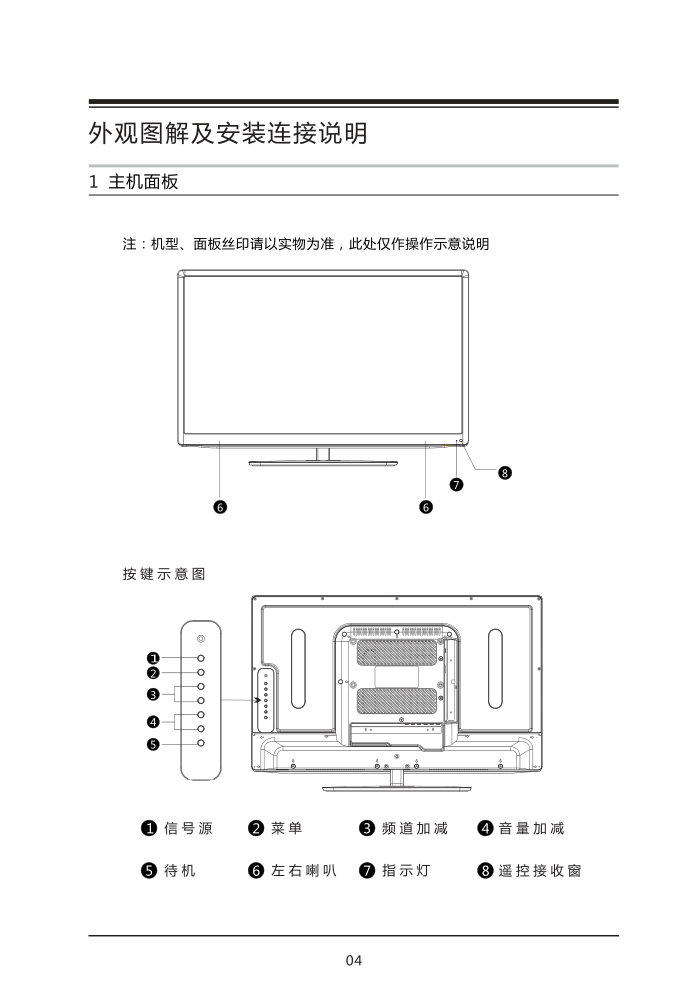 TCL王牌LE29E1800液晶彩电说明书-7 TCL王牌LE29E1800液晶彩电说明书-7