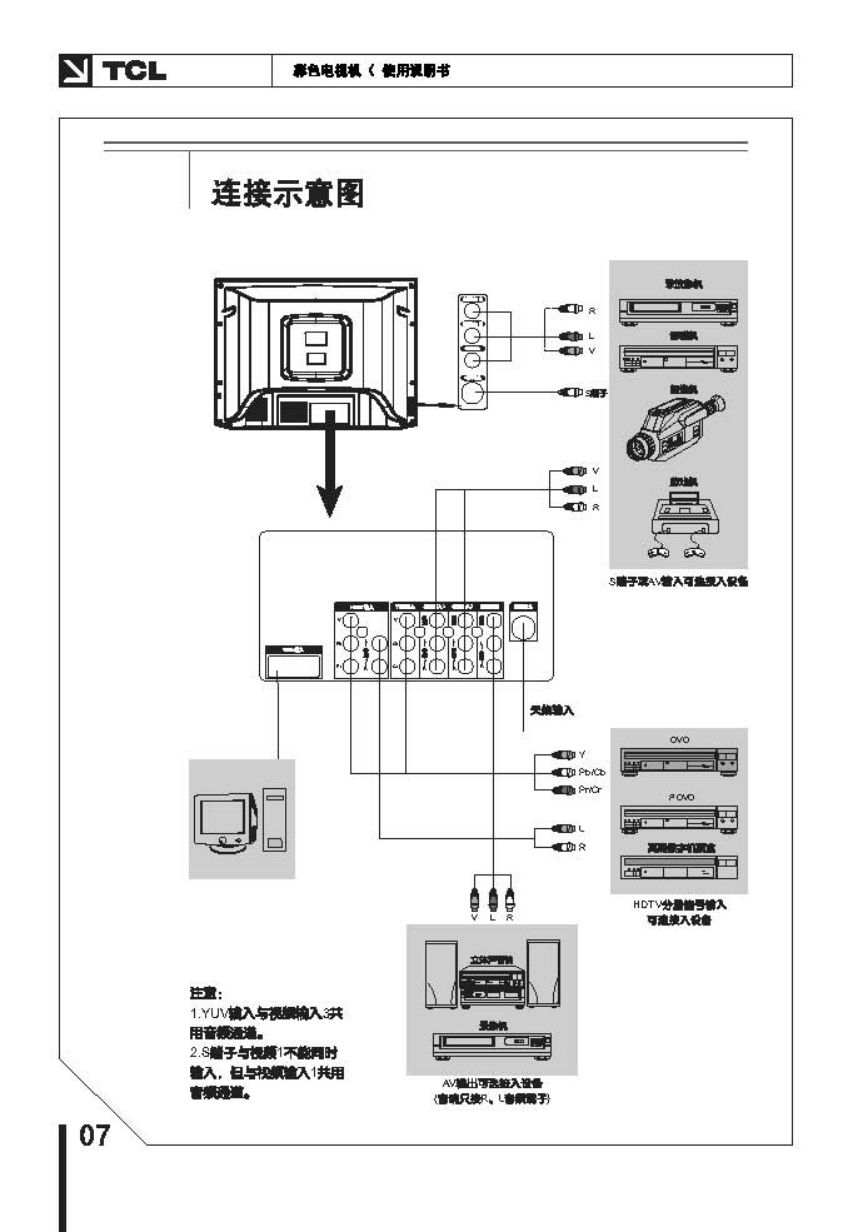 TCL王牌HD29B06彩电使用说明书-7 TCL王牌HD29B06彩电使用说明书-7