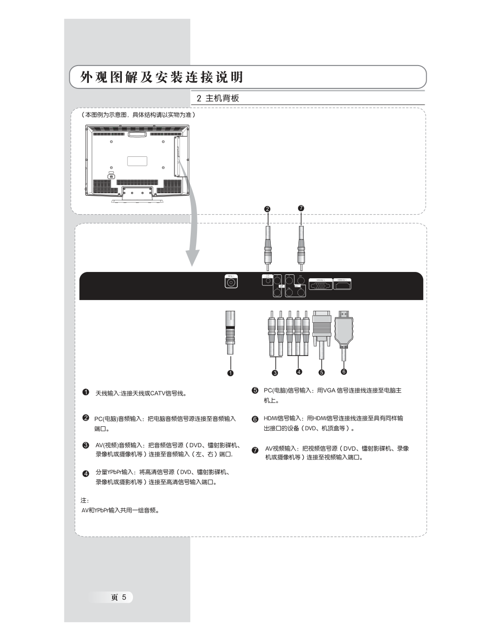 熊猫电子L26M01液晶彩色电视机说明书-5 熊猫电子L26M01液晶彩色电视机说明书-5