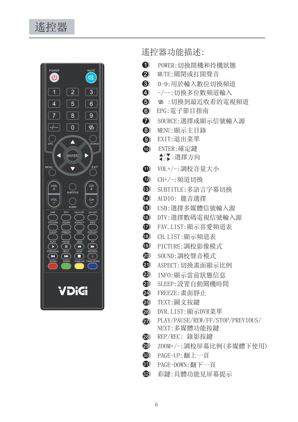 VDiCi 32LEDS762电视机使用手册-6