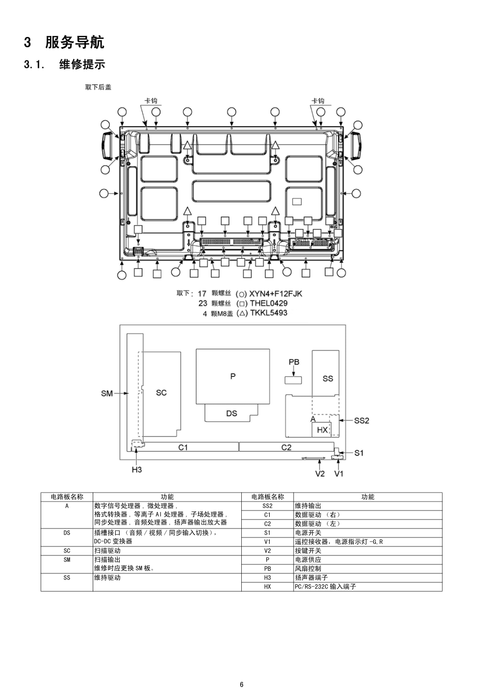 松下TH-42PF20C等离子显示器(GPF13D机芯)维修手册-5 松下TH-42PF20C等离子显示器(GPF13D机芯)维修手册-5