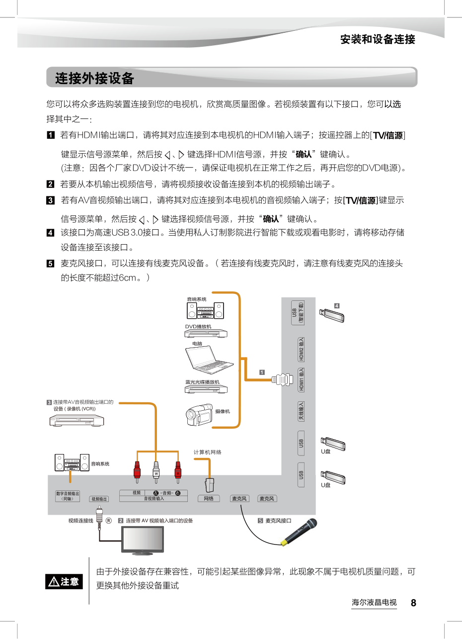 海尔LS55H52A3S液晶彩电使用说明书-8