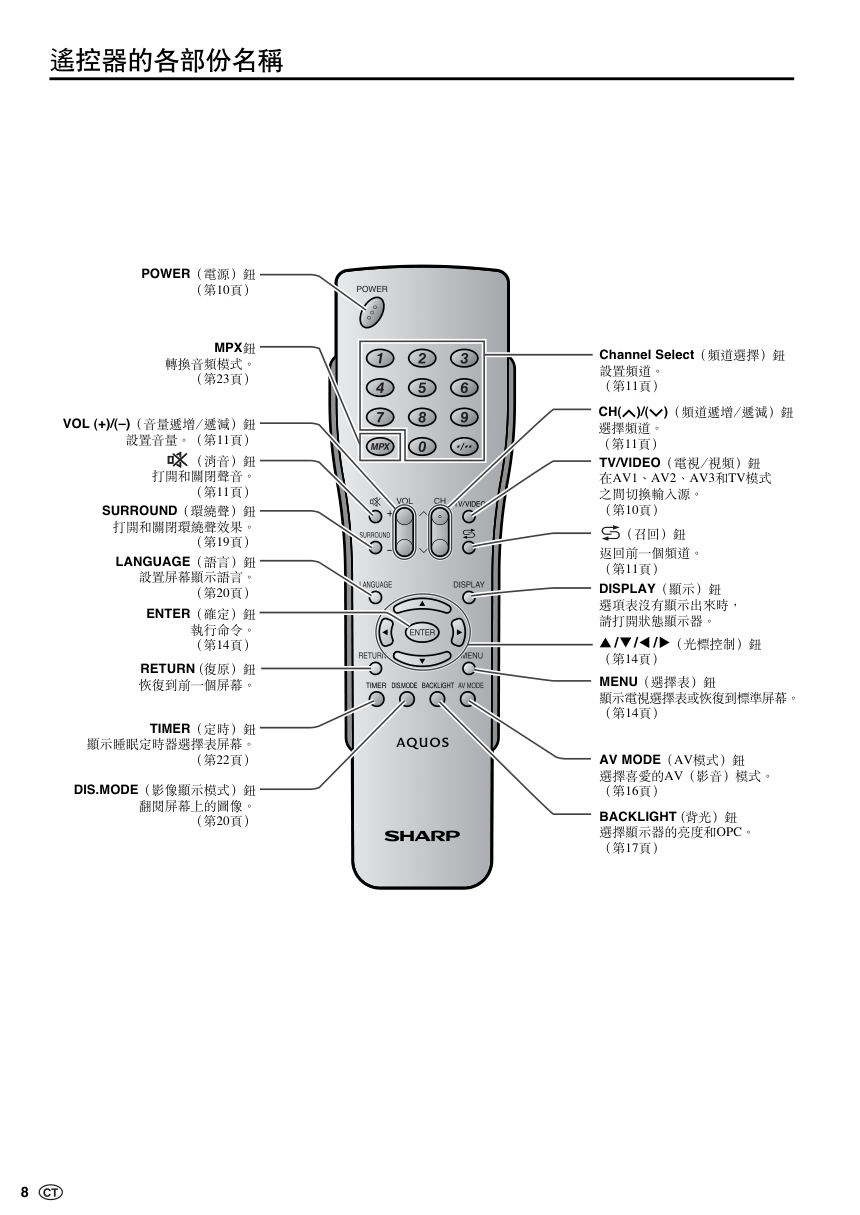 声宝LC-20B10H型液晶电视机说明书-8