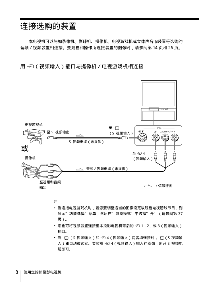 索尼KP-ER43M90背投彩电使用说明书-7 索尼KP-ER43M90背投彩电使用说明书-7