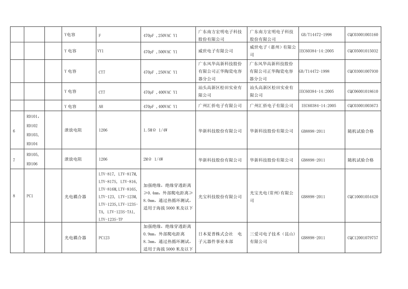 TCL液晶电源板PLE110-4A 81-PBE050-G01 PLE110-9 TCL液晶电源板PLE110-4A 81-PBE050-G01 PLE110-9
