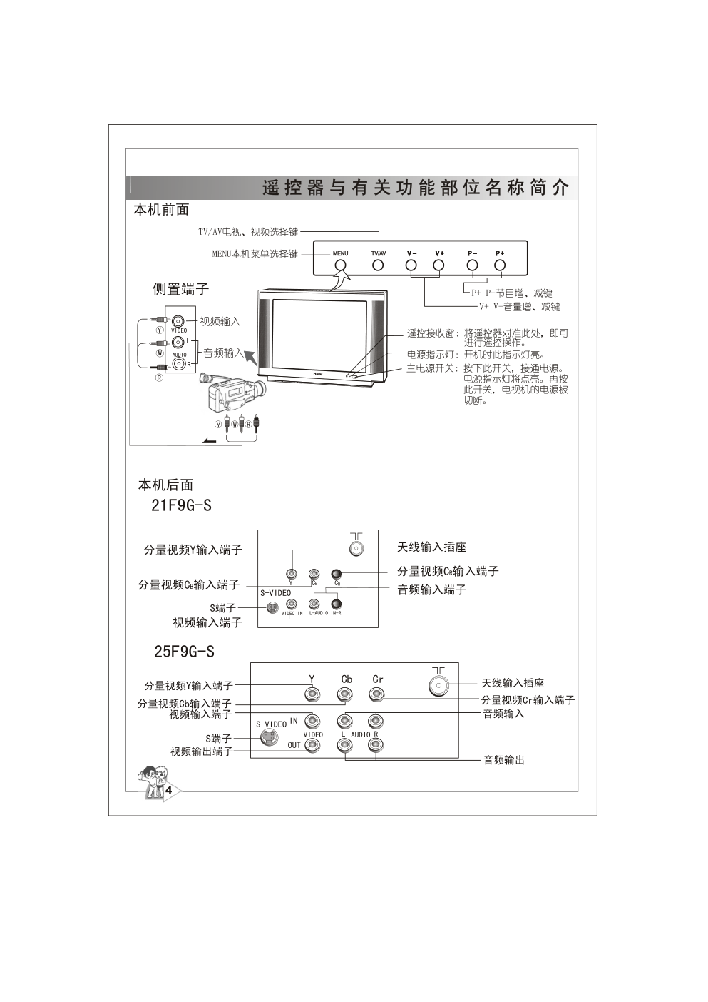海尔25F9G-S彩电说明书-6