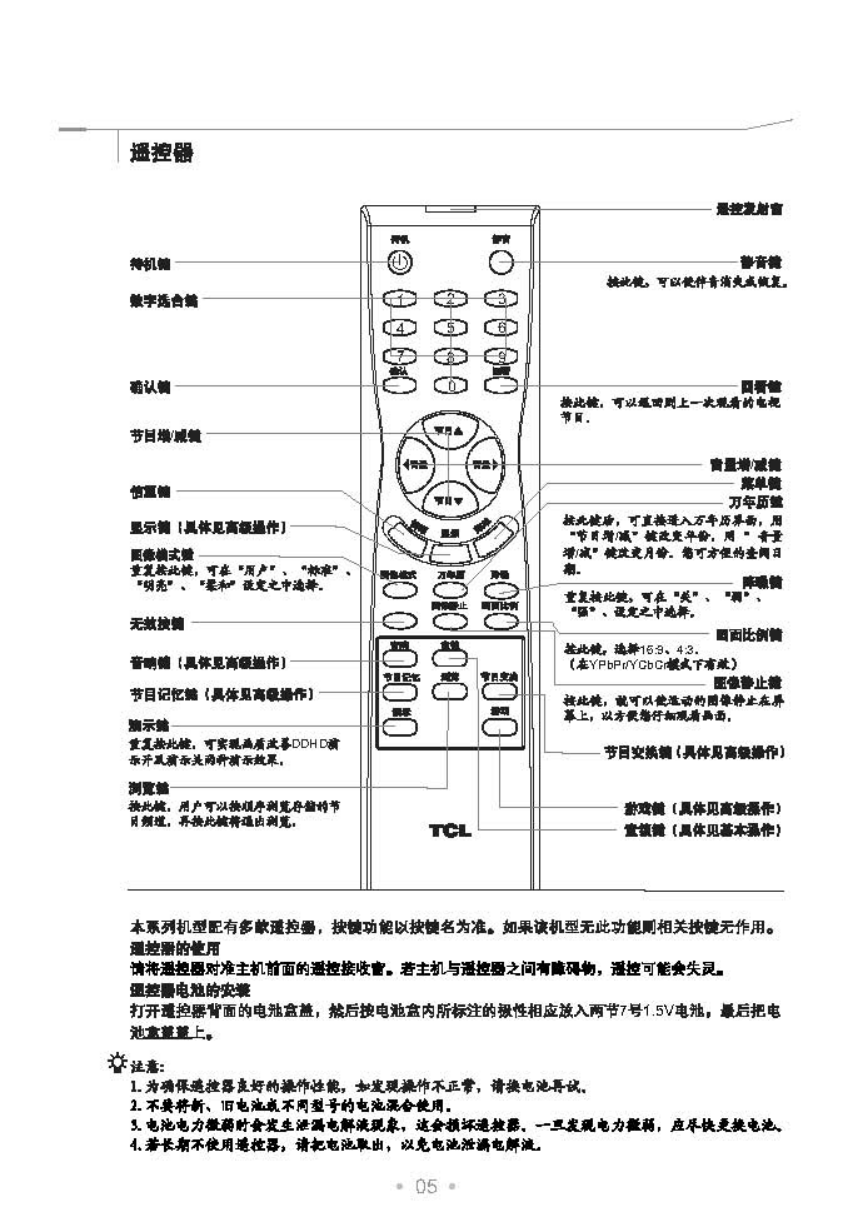 TCL王牌HD29E64S彩电使用说明书-5