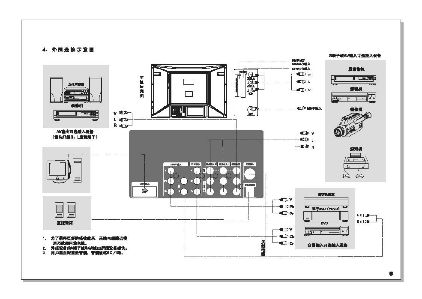 TCL王牌HID34158HR彩电使用说明书-6 TCL王牌HID34158HR彩电使用说明书-6