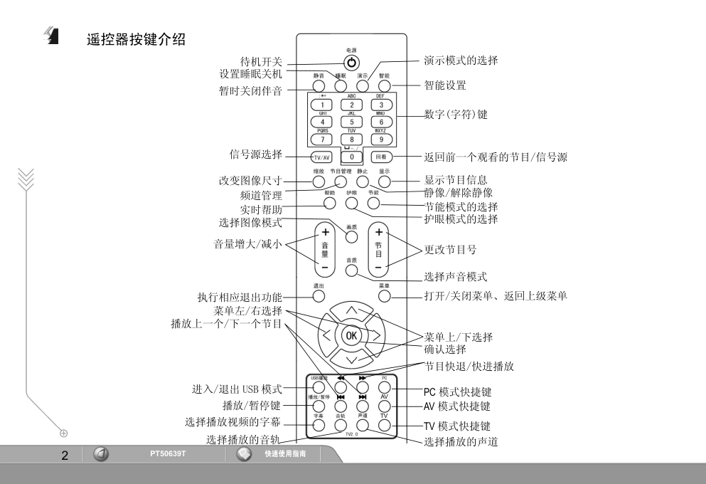 长虹PT50639T彩电使用说明书-2