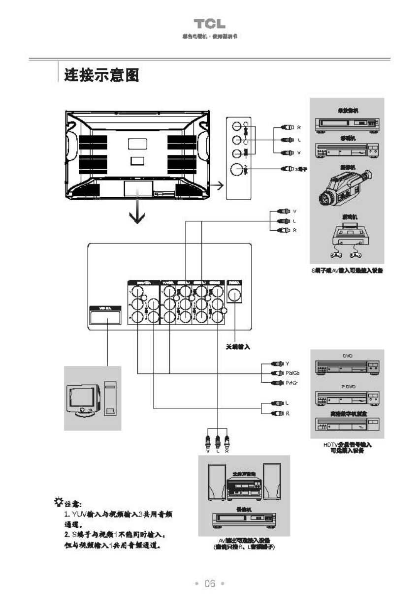 TCL王牌HD32276彩电使用说明书-6 TCL王牌HD32276彩电使用说明书-6