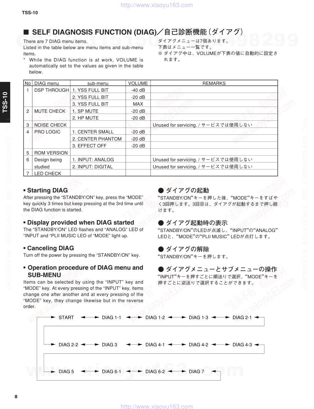 雅马哈YAMAHA TSS-10电路图-7 雅马哈YAMAHA TSS-10电路图-7