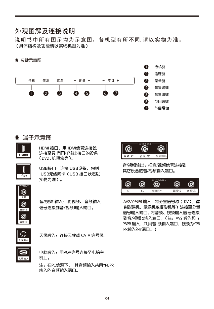 乐华LED42C630L液晶彩电使用说明书-7 乐华LED42C630L液晶彩电使用说明书-7