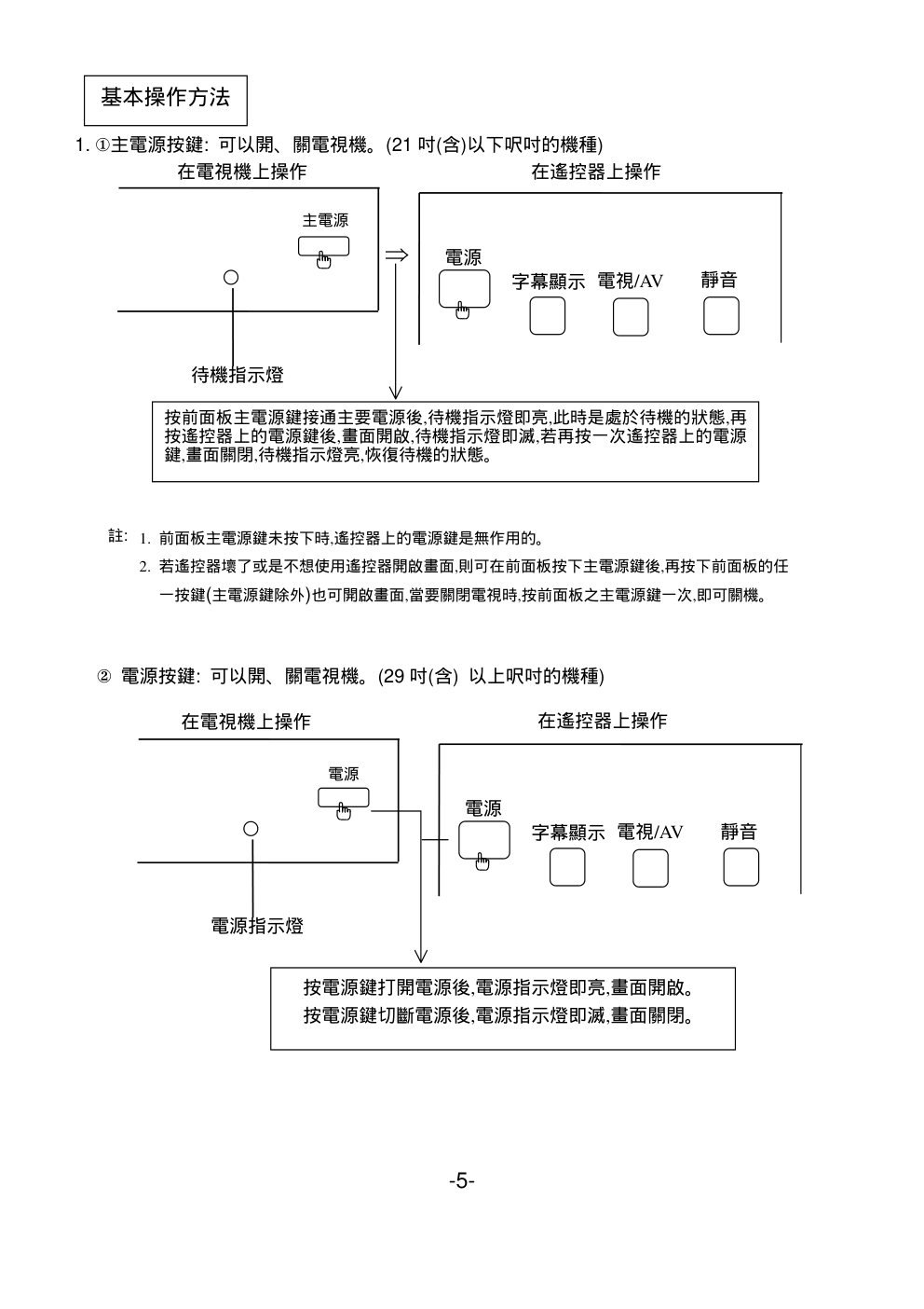 声宝TVA-2977型电视机说明书-9