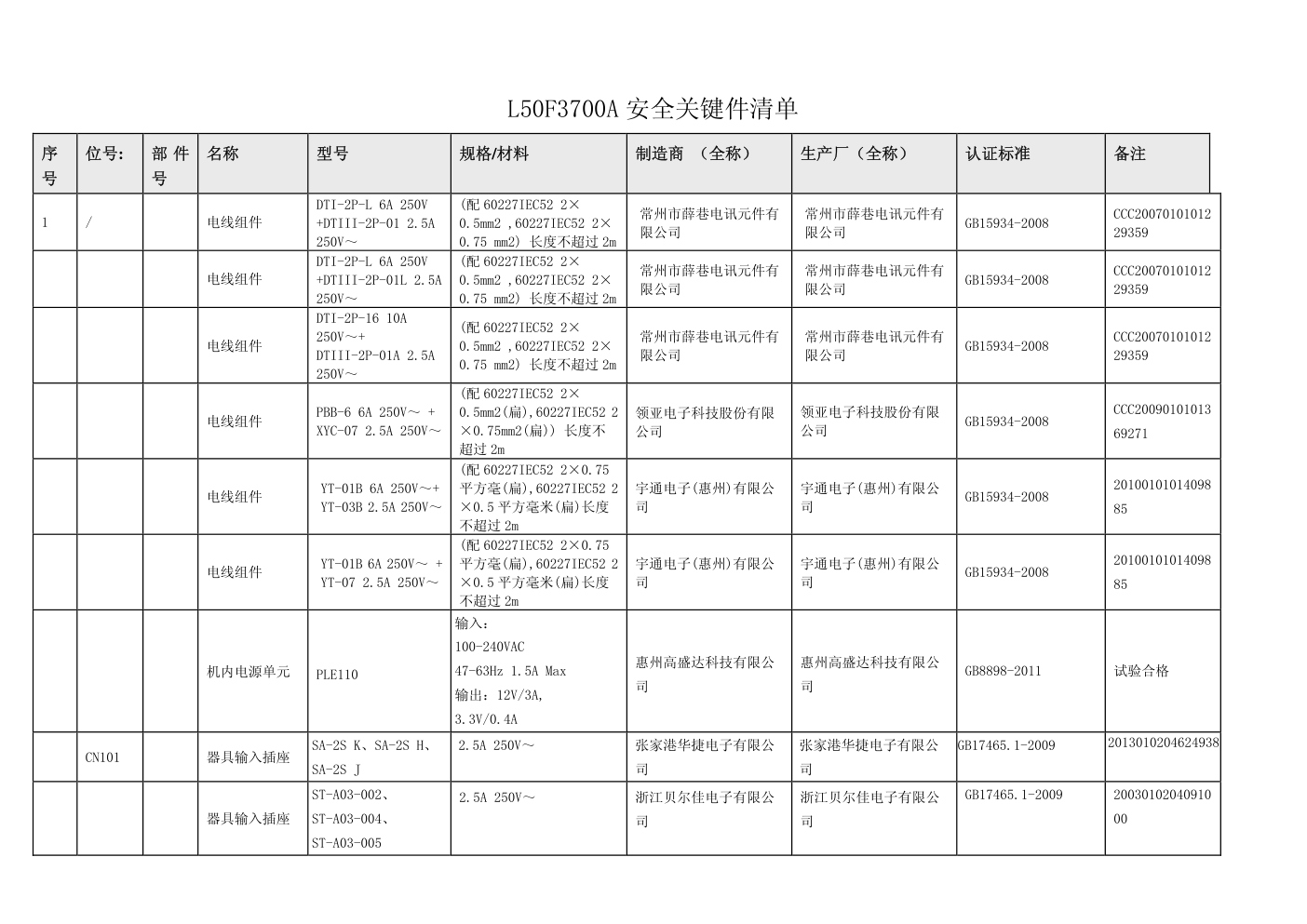 TCL液晶电源板PLE110-4A 81-PBE050-G01 PLE110-6 TCL液晶电源板PLE110-4A 81-PBE050-G01 PLE110-6
