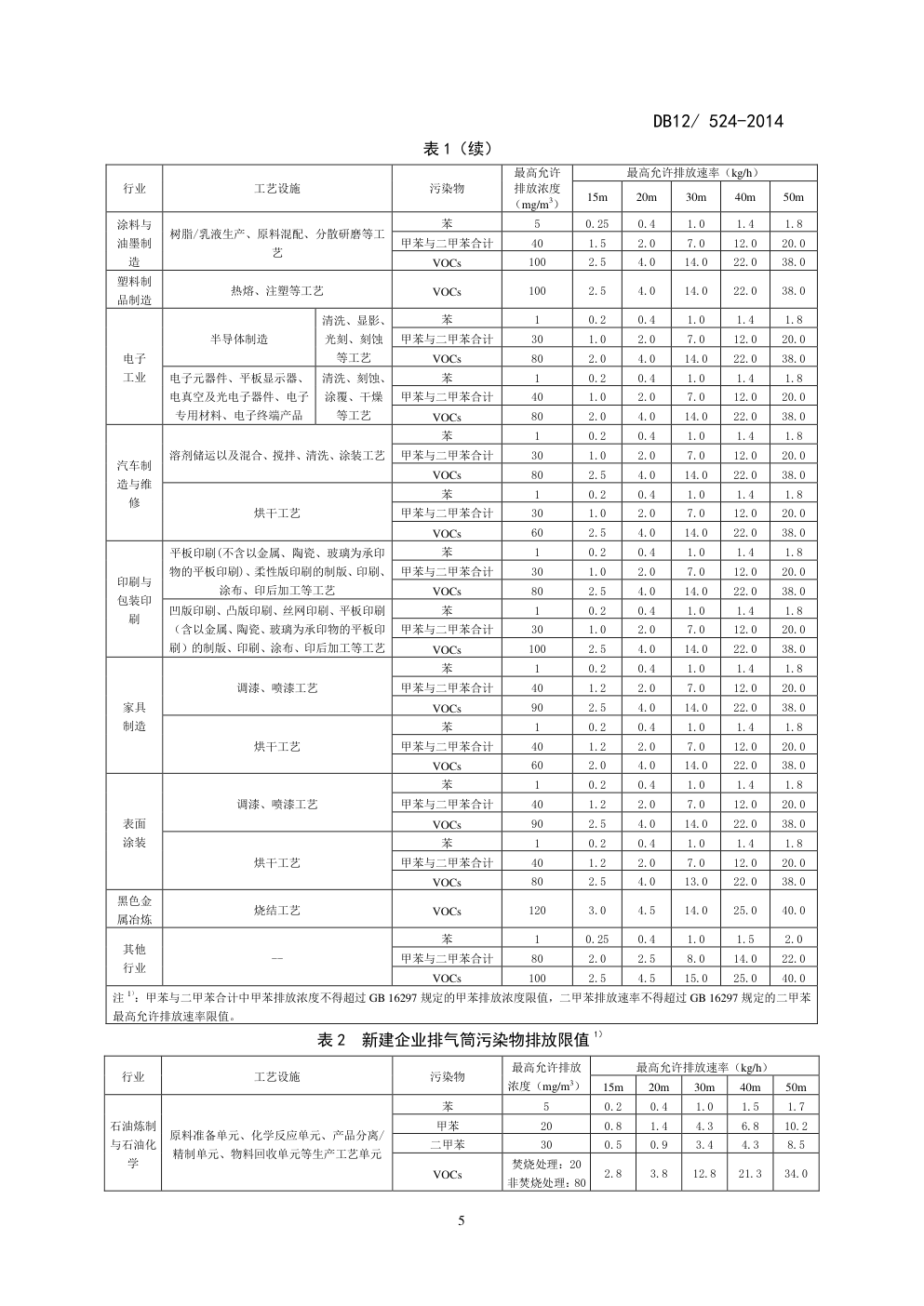DB12  524-2014工业企业挥发性有机物排放控制标准-6