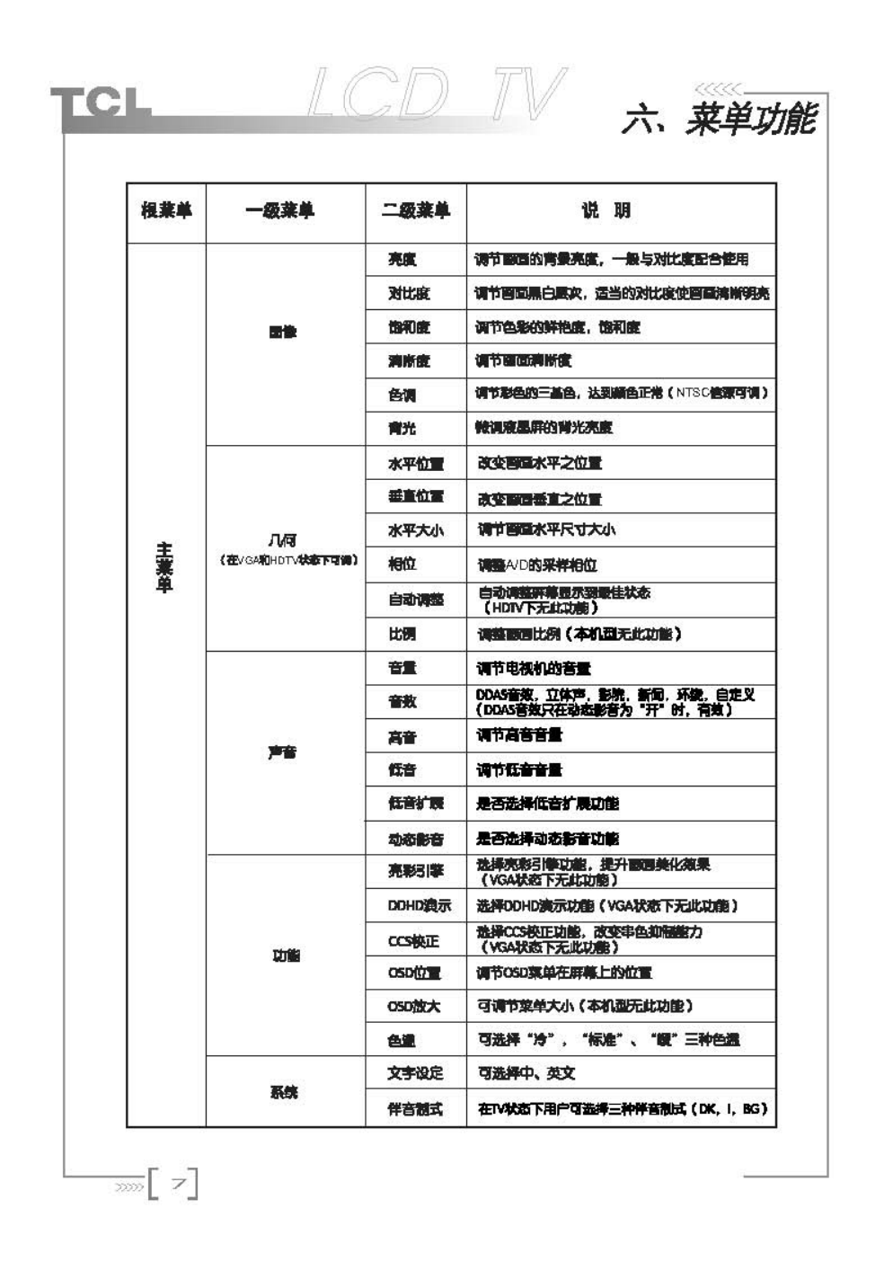 TCL王牌LCD20B66液晶彩电使用说明书-7