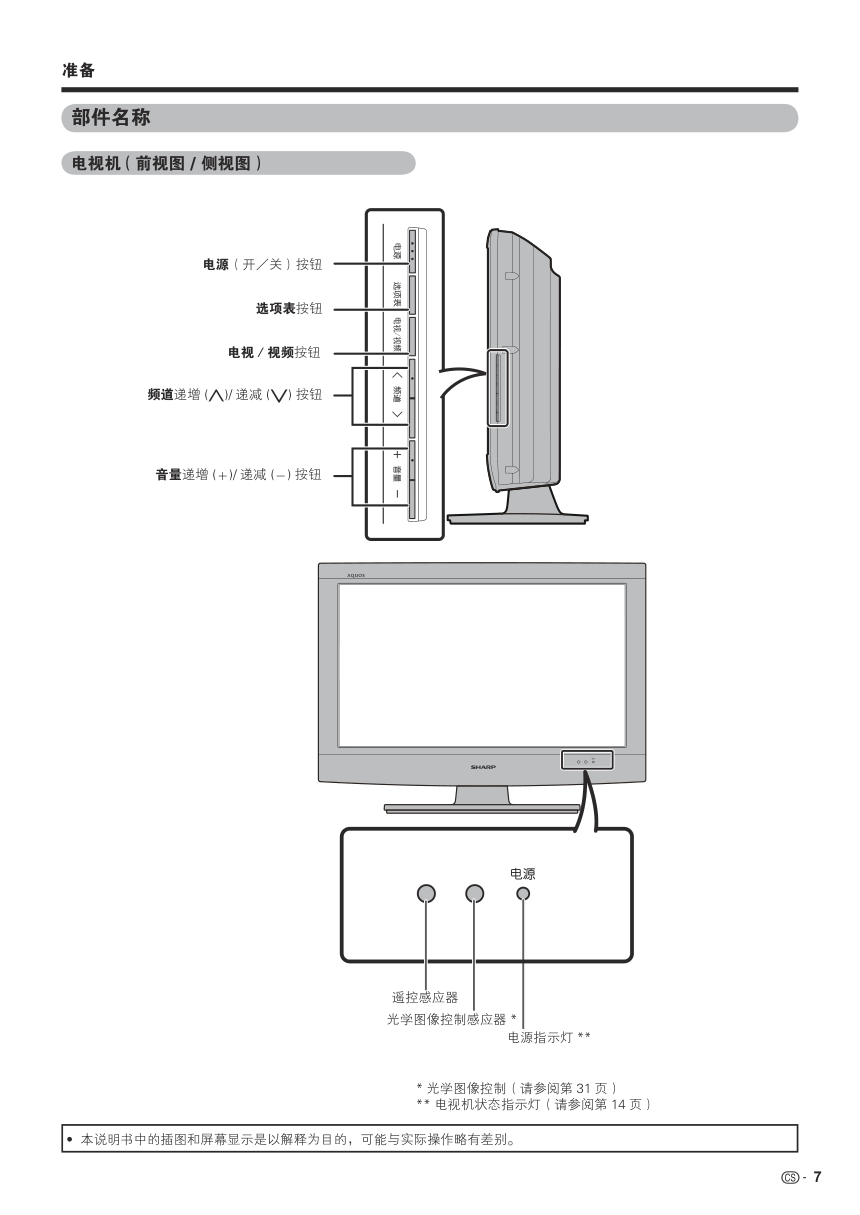 夏普LCD-32A37A液晶彩电使用说明书-7