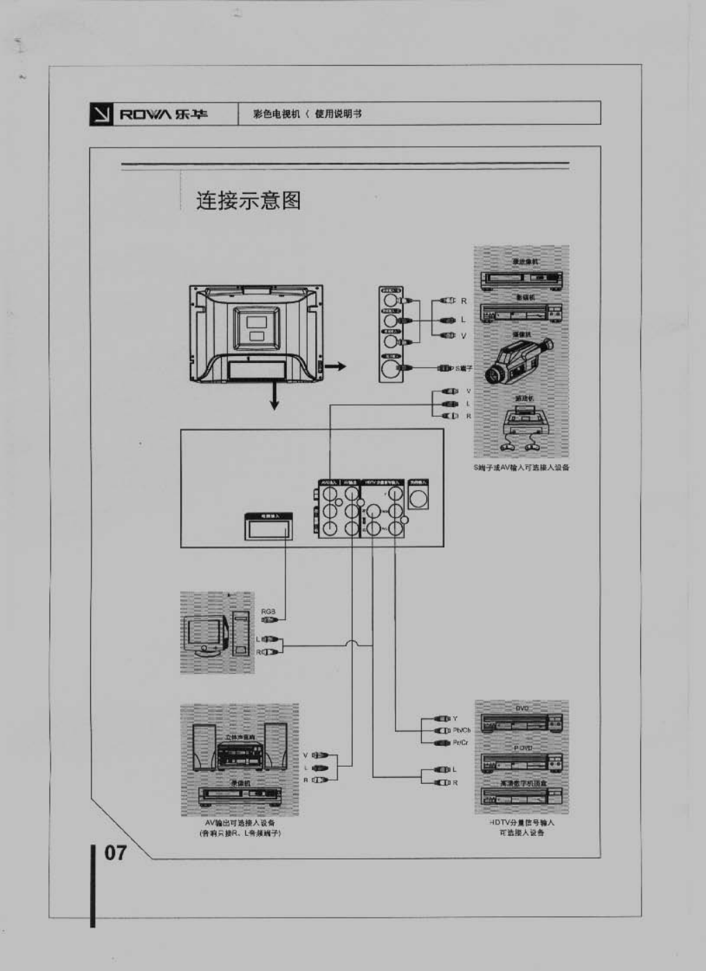 乐华29V8P彩电使用说明书-7