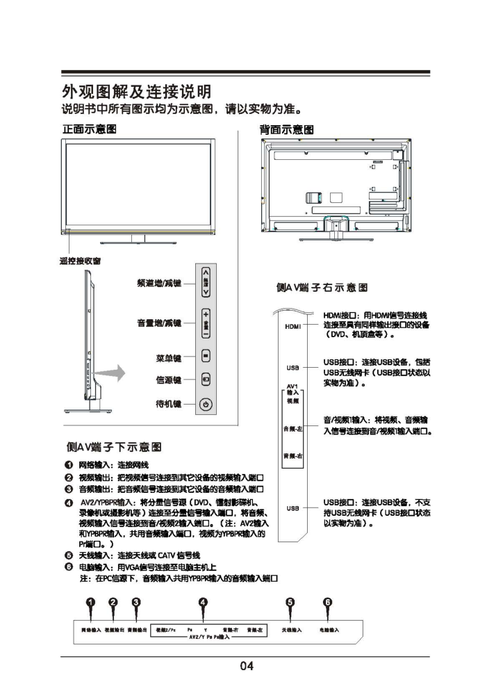TCL王牌L42S3211E液晶彩电使用说明书-4 TCL王牌L42S3211E液晶彩电使用说明书-4