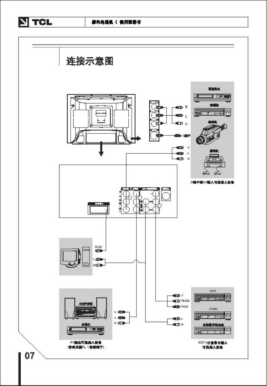 TCL王牌HID29276HA彩电使用说明书-7