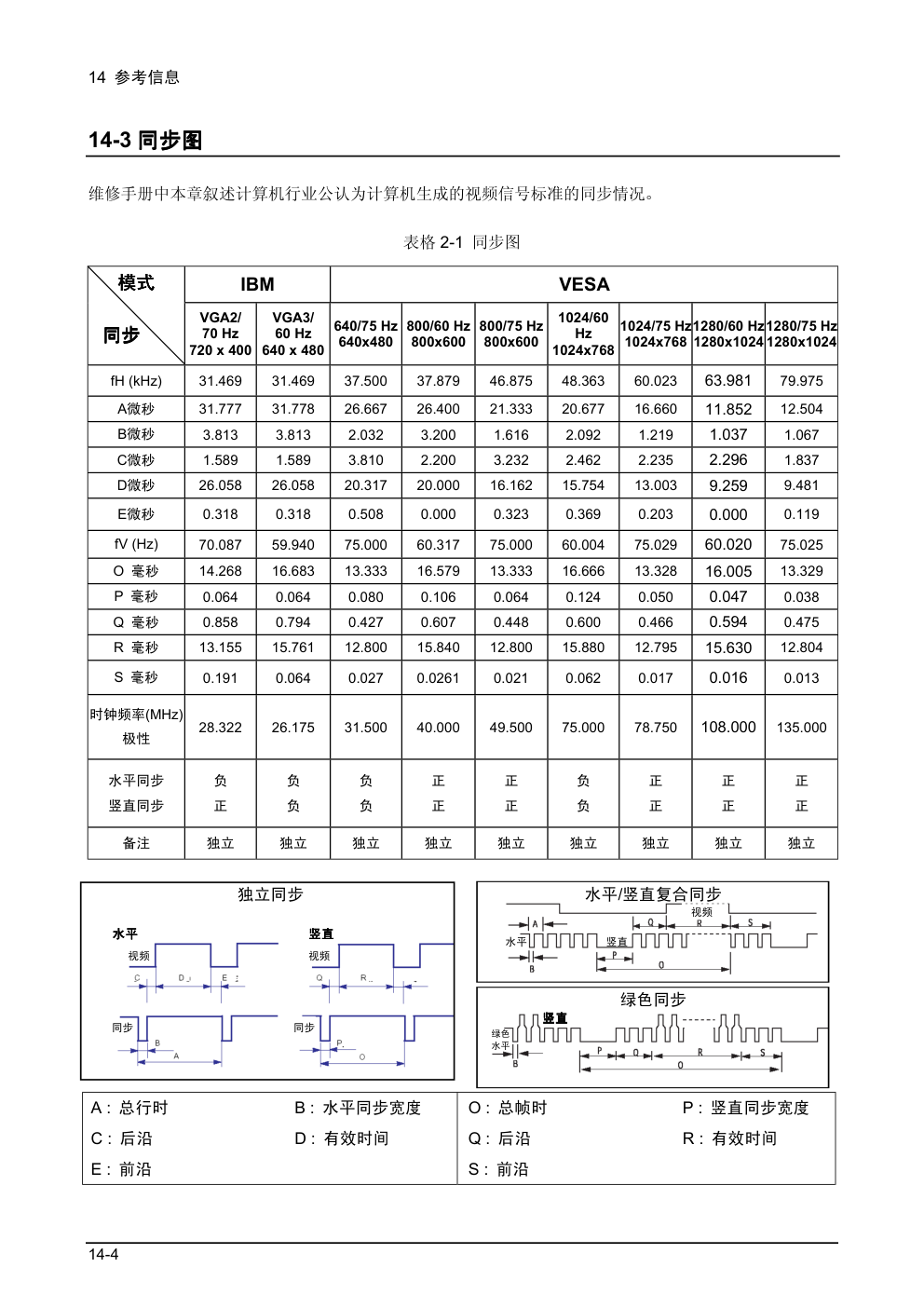 三星740T液晶显示器维修手册（不含原理图）-9