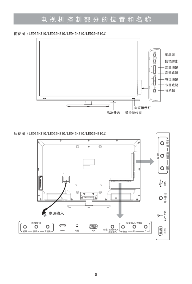 海信LED39H310J液晶彩电使用说明书-8 海信LED39H310J液晶彩电使用说明书-8